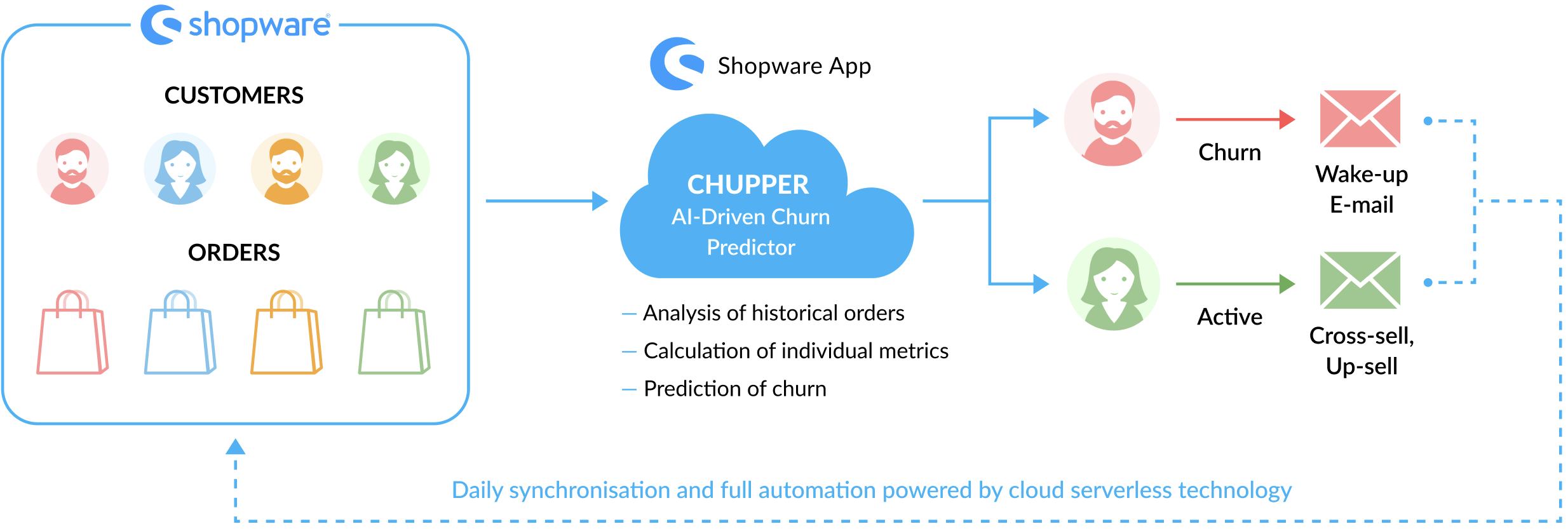 Chupper diagram